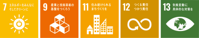 関連するSDGs目標:目標7、目標9、目標11、目標12、目標13